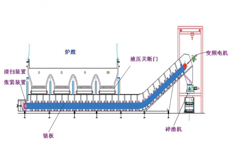 干式除渣系統